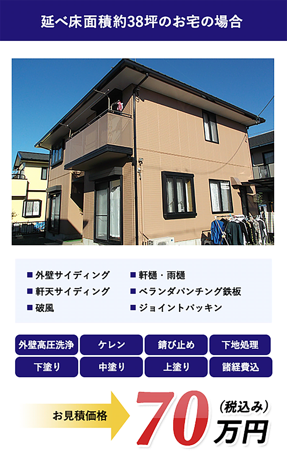 延べ床面積約38坪のお宅の場合 70万円(税込)