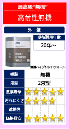 無機塗料
