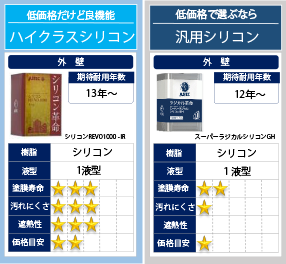 シリコン塗料